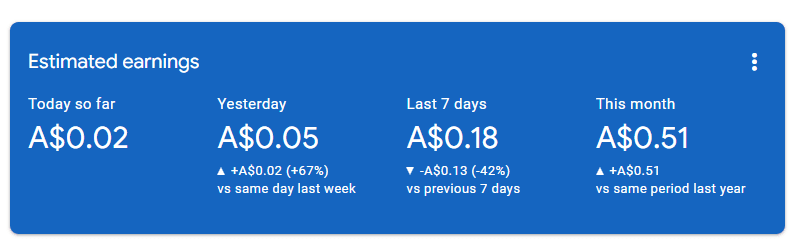 Google Adsense earnings showing ~5 cents per day